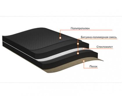 Подкладочный ковер ANDEREP GL PLUS