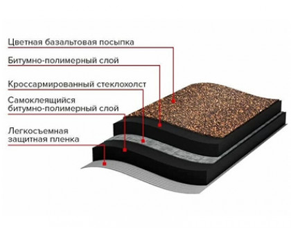 РУЛОННАЯ ЧЕРЕПИЦА Кирпичная кладка (коричневая)