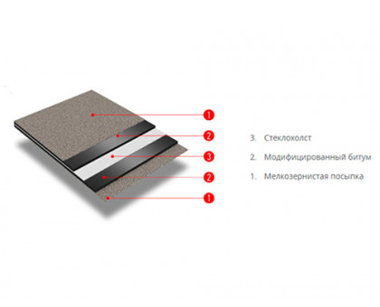 Подкладочный ковер Айсбар Safe Grip Подкладочный ковер Айсбар Safe Grip
