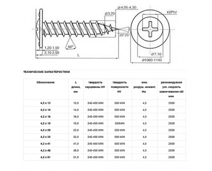 Саморезы с прессшайбой острые, цинк 4,2х13