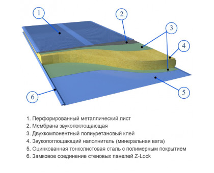 Акустическая стеновая сэндвич-панель из минеральной ваты-0.5/0.5, ширина 1000 мм, толщина 150 мм Акустическая стеновая сэндвич-панель из минеральной ваты-0.5/0.5, ширина 1000 мм, толщина 150 мм