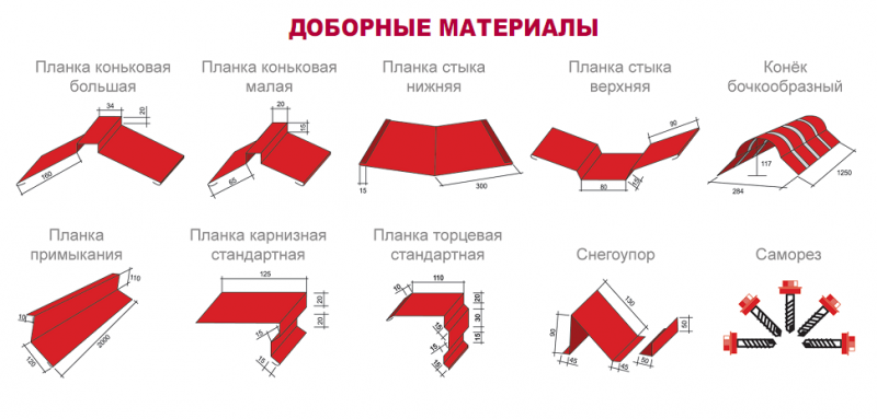 Доборные элементы для металлочерепицы