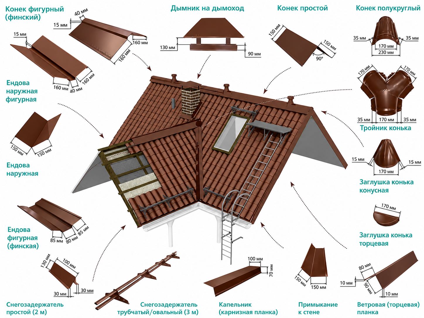 Комплект кровельных фасонных деталей